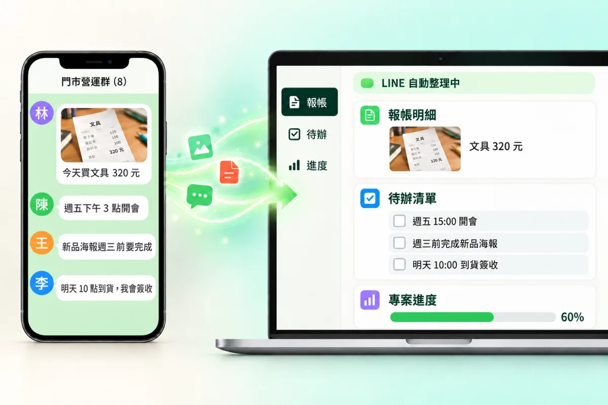 LINE 群組訊息自動整理成報帳明細、待辦清單、專案進度儀表板的示意圖